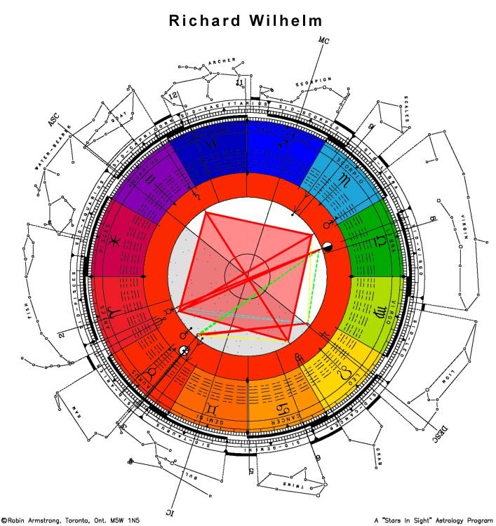 1-WilhelmR-horoscope