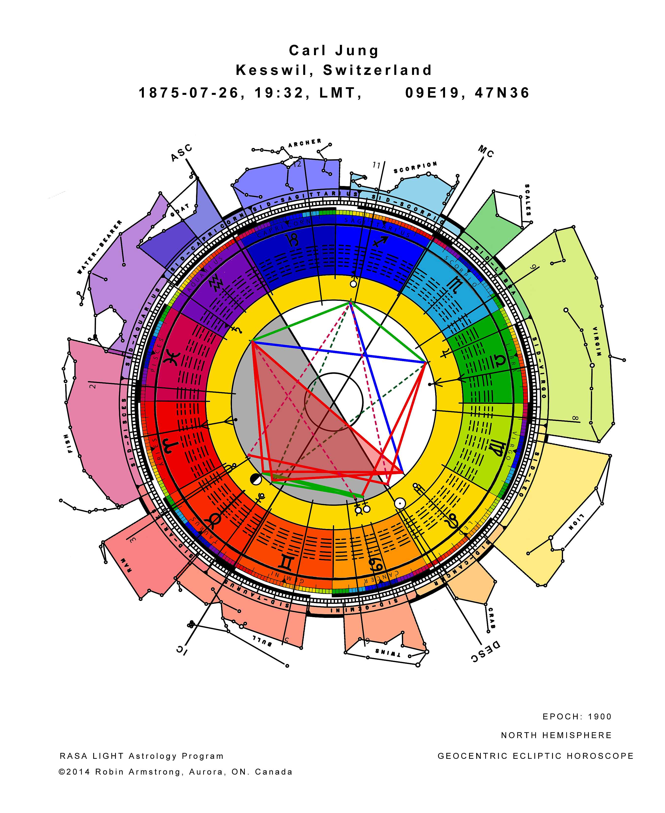 Carl Jung Astrology I Ching