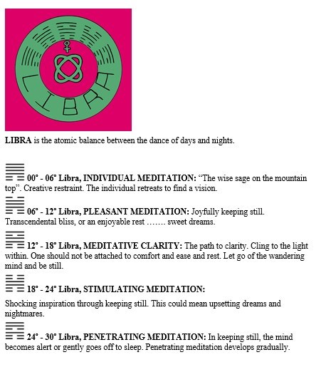 Hexagrams in Libra