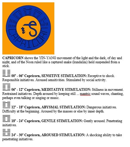 Hexagrams in Capricorn